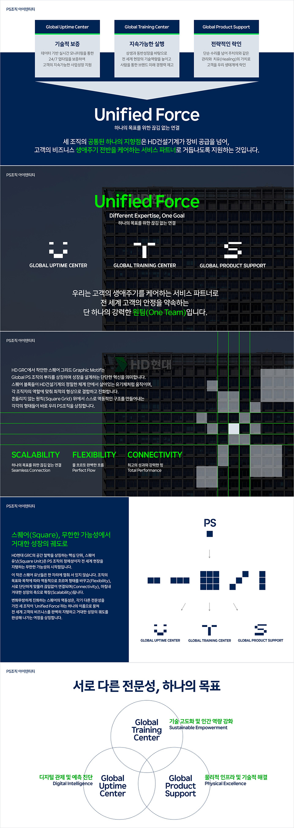 HD건설기계 ‘글로벌 PS 브랜드 가이드’ 내 주요 장표